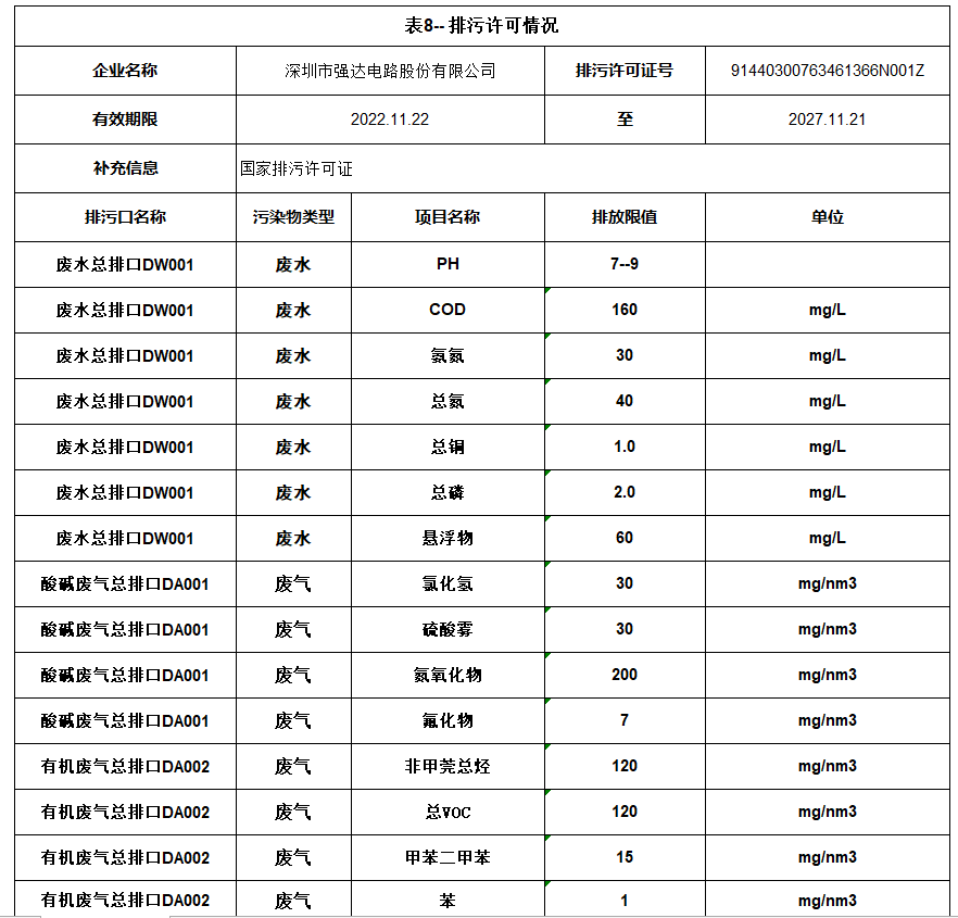 新澳金龙资料大全